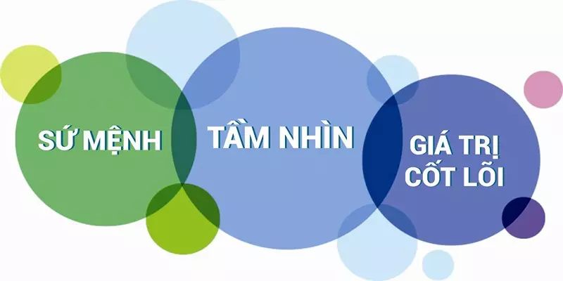 Tầm nhìn và sứ mệnh của nhà cái Bet88